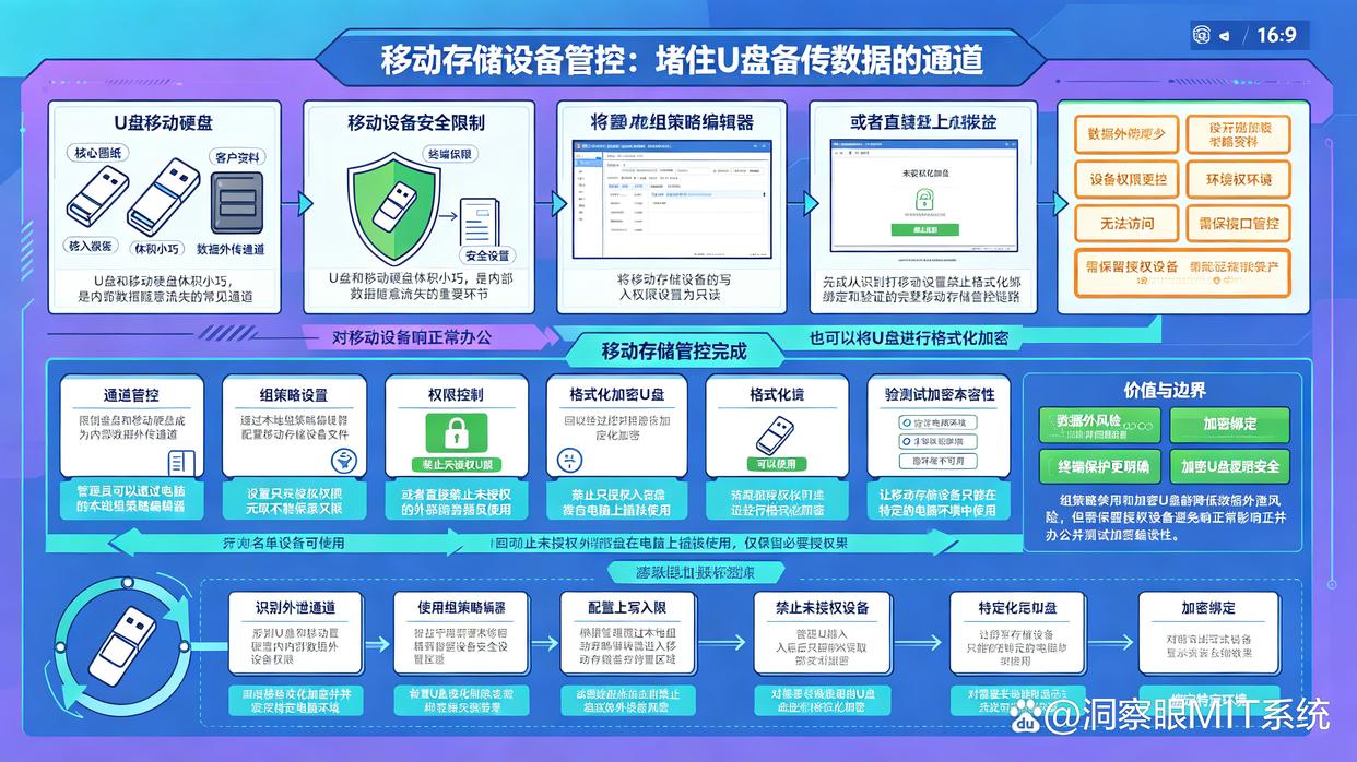 如何给电脑加密?这6个电脑加密方法教给你,操作简单易上手(图7) 如何给电脑加密?这6个电脑加密方法教给你,操作简单易上手(图7)