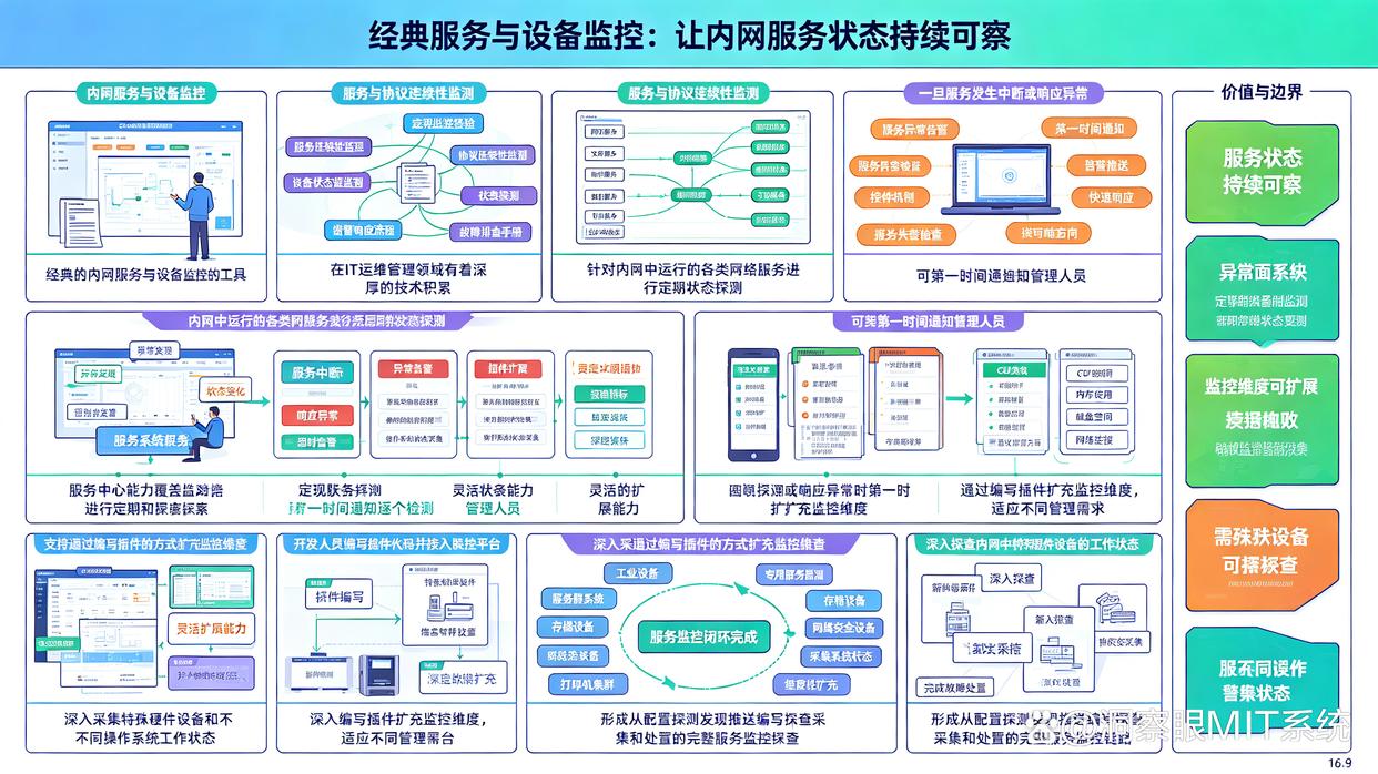 内网怎么监控?分享6款热门的内网监控软件,快收藏了(图7) 内网怎么监控?分享6款热门的内网监控软件,快收藏了(图7)