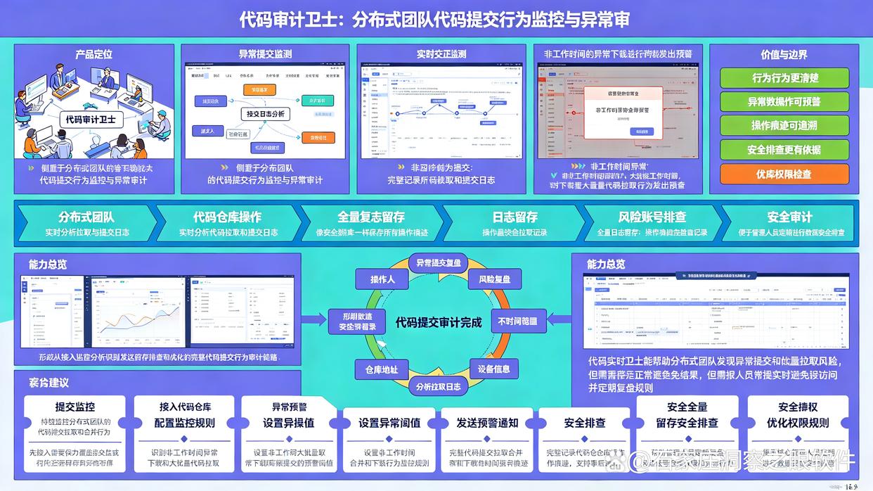 源代码怎么防泄密?精选7款源代码防泄密软件,26最新(图7) 源代码怎么防泄密?精选7款源代码防泄密软件,26最新(图7)