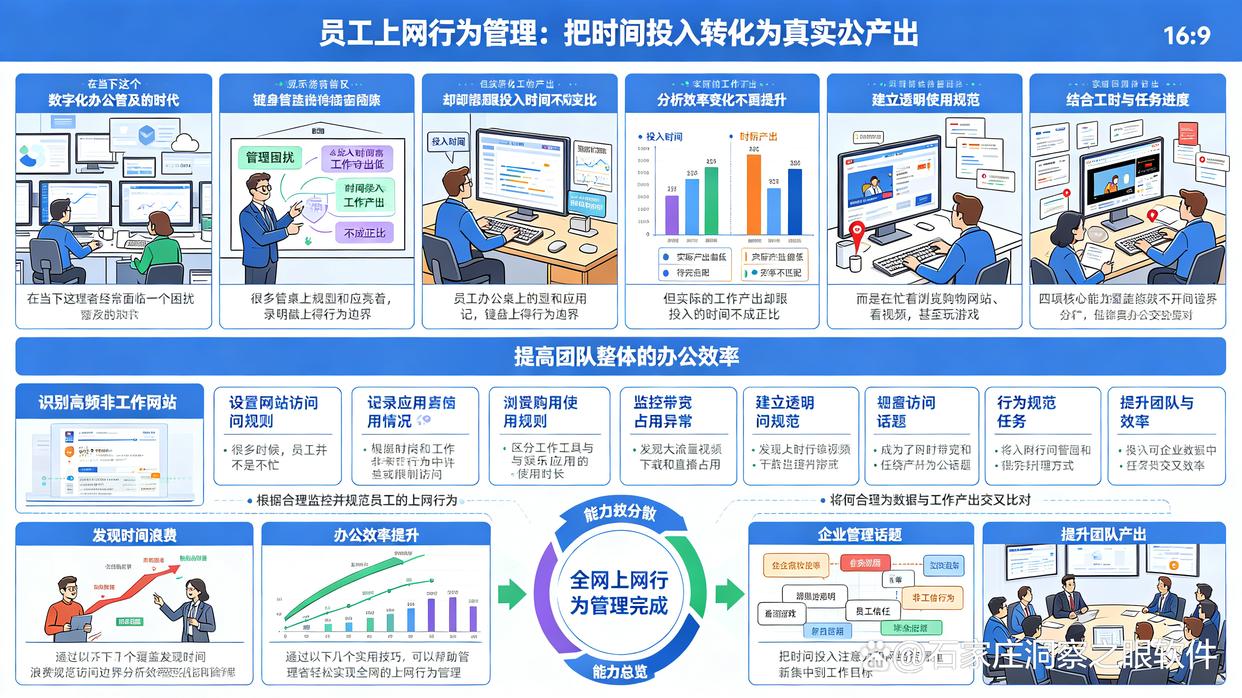 如何监控上网?推荐六个上网行为监控小技巧,快来码住试试(图1) 如何监控上网?推荐六个上网行为监控小技巧,快来码住试试(图1)