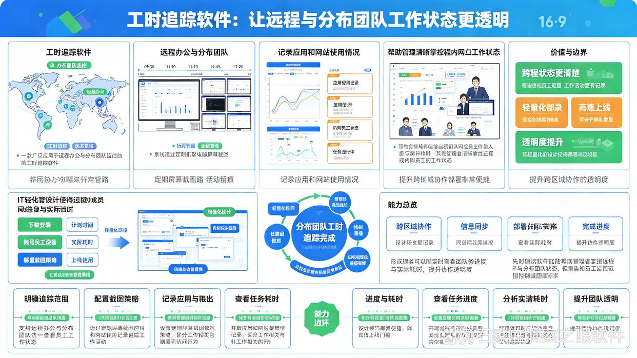 电脑监控软件有哪些推荐?精选7款电脑监控软件,26年最新排名(图7) 电脑监控软件有哪些推荐?精选7款电脑监控软件,26年最新排名(图7)