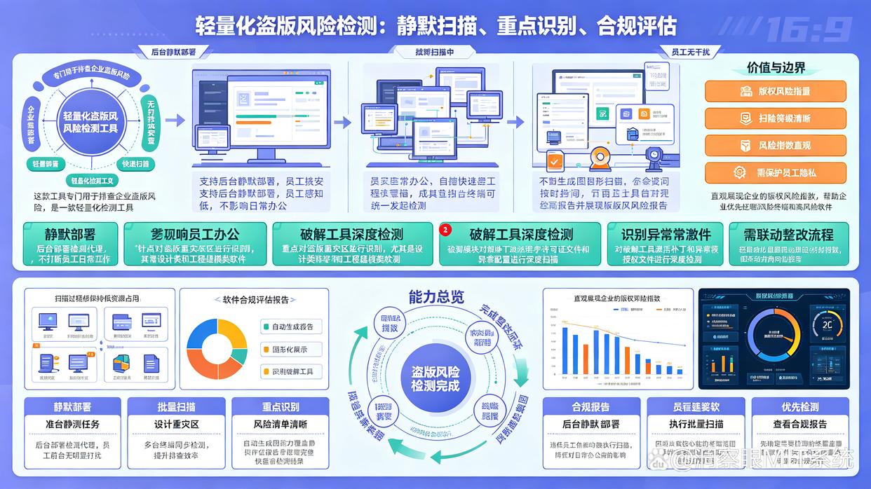 如何检测盗版软件的使用?推荐6款热门的盗版软件检测工具,快来试试(图8) 如何检测盗版软件的使用?推荐6款热门的盗版软件检测工具,快来试试(图8)