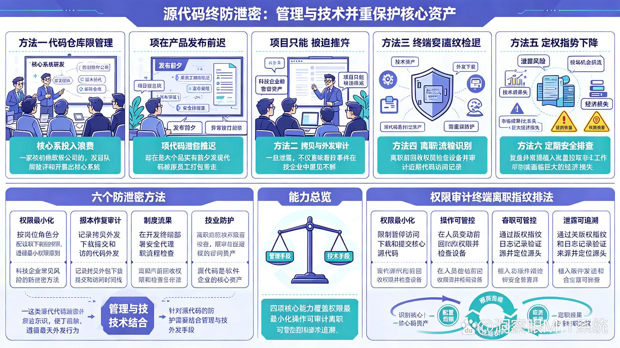 如何防止源代码泄密?教你6个防泄密方法,轻松学会(图1) 如何防止源代码泄密?教你6个防泄密方法,轻松学会(图1)