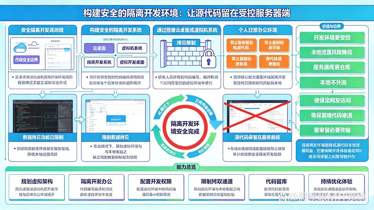 如何防止源代码泄密?教你6个防泄密方法,轻松学会(图6) 如何防止源代码泄密?教你6个防泄密方法,轻松学会(图6)