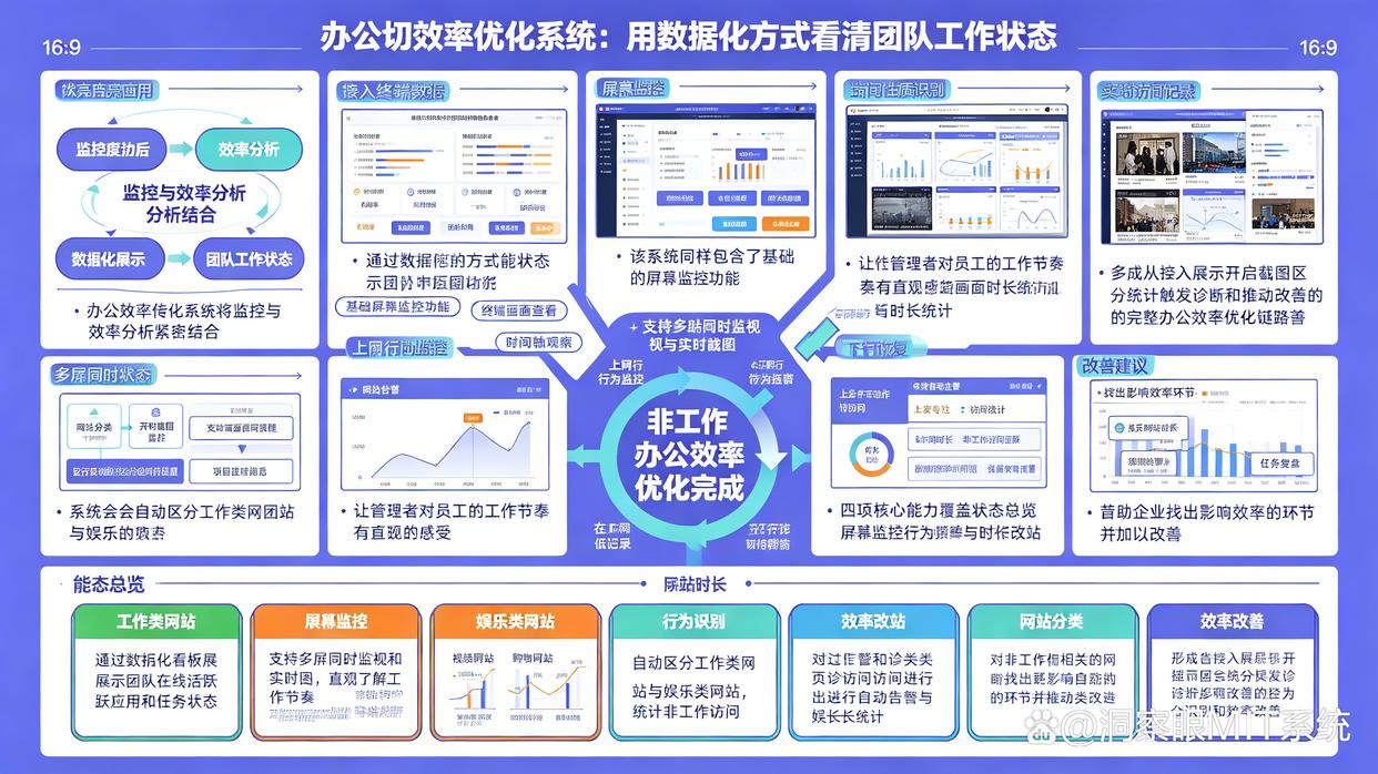 上网行为监控软件有哪些?分享6个上网行为监控软件,收藏了(图8) 上网行为监控软件有哪些?分享6个上网行为监控软件,收藏了(图8)