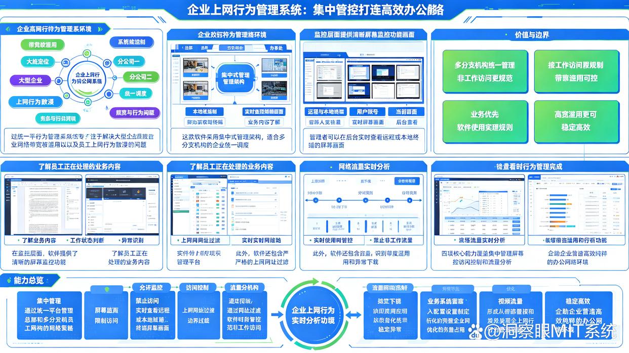 上网行为监控软件有哪些?分享6个上网行为监控软件,收藏了(图6) 上网行为监控软件有哪些?分享6个上网行为监控软件,收藏了(图6)