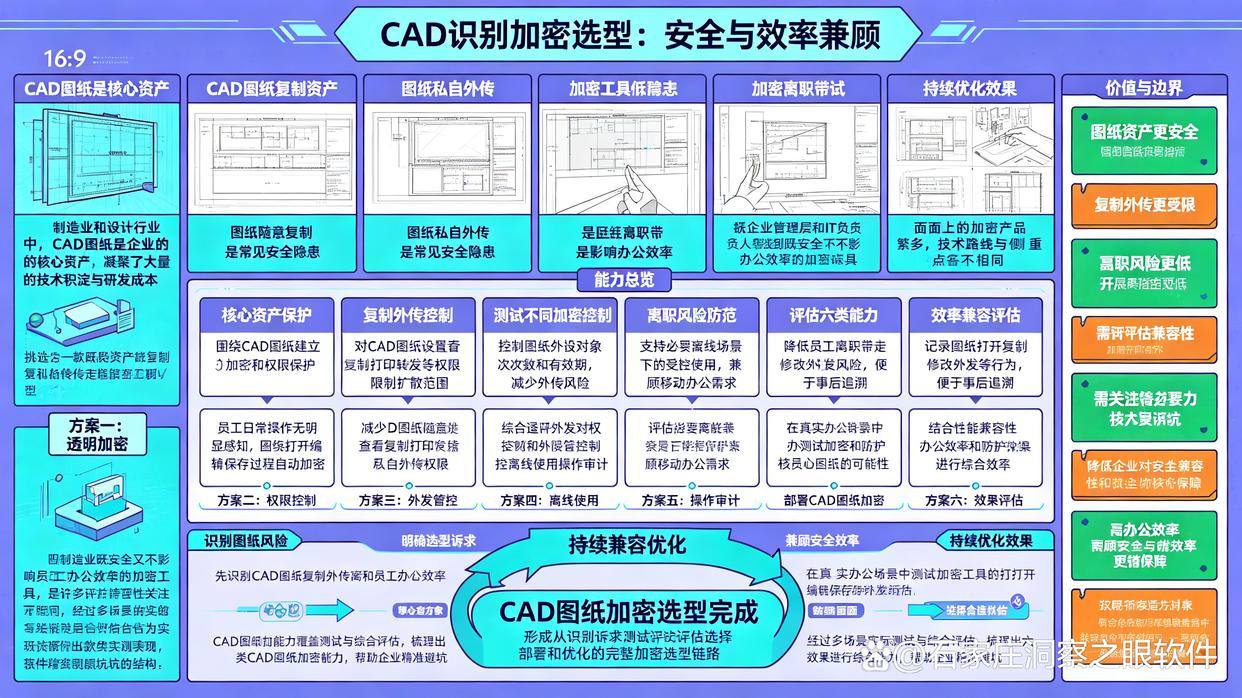 CAD图纸加密软件哪个好?推荐6个CAD图纸加密软件,26最新(图1) CAD图纸加密软件哪个好?推荐6个CAD图纸加密软件,26最新(图1)