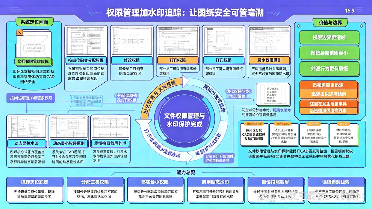 CAD图纸加密软件哪个好?推荐6个CAD图纸加密软件,26最新(图7) CAD图纸加密软件哪个好?推荐6个CAD图纸加密软件,26最新(图7)