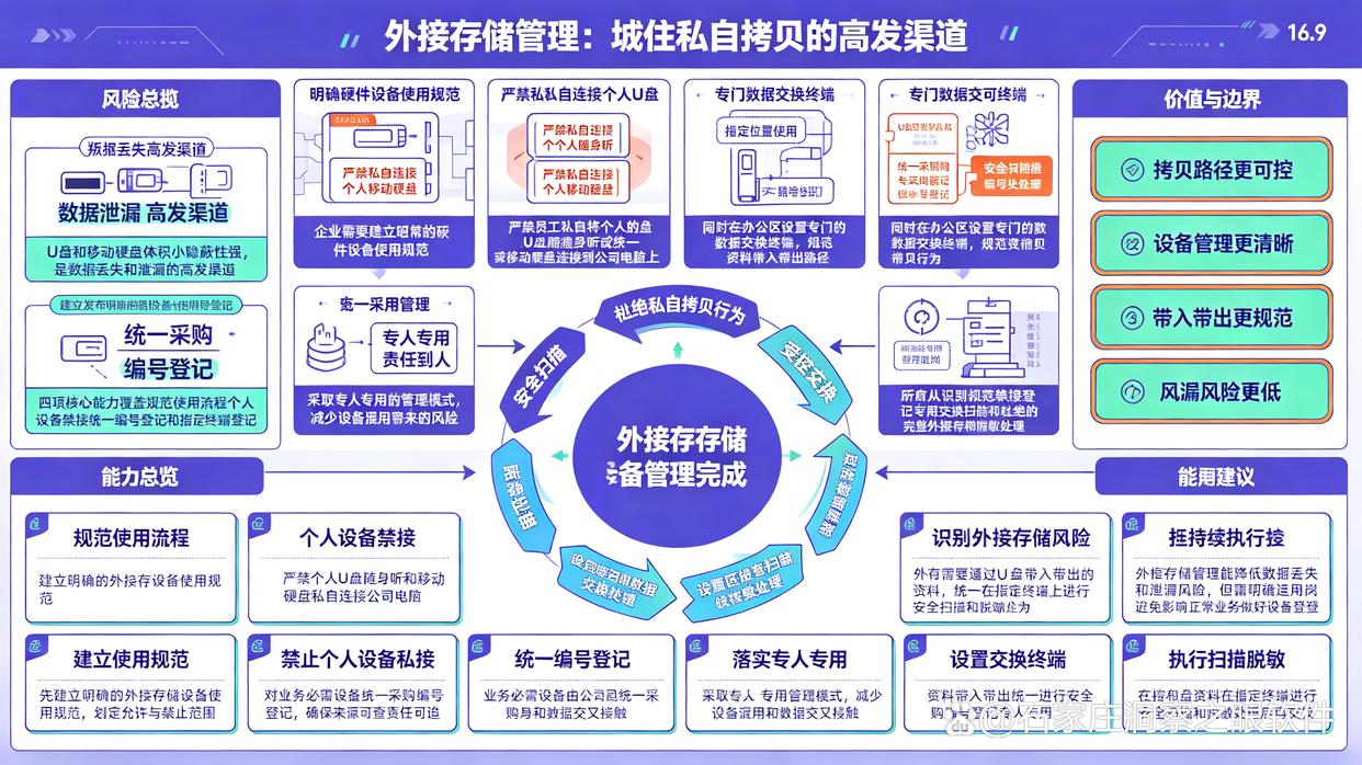 如何防止文件泄密?分享6个简单高效的文件防泄密小技巧,建议学起来(图7) 如何防止文件泄密?分享6个简单高效的文件防泄密小技巧,建议学起来(图7)