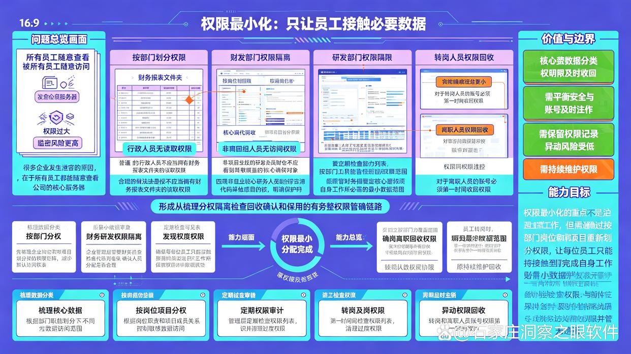 如何防止文件泄密?分享6个简单高效的文件防泄密小技巧,建议学起来(图6) 如何防止文件泄密?分享6个简单高效的文件防泄密小技巧,建议学起来(图6)