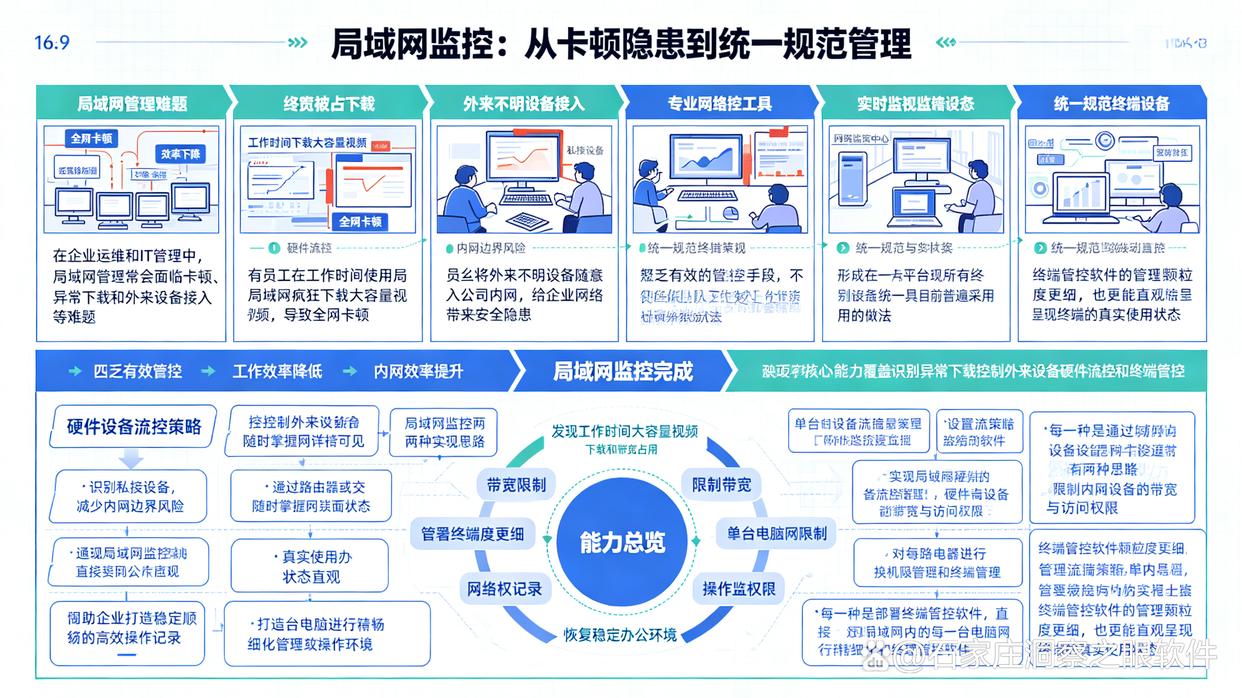 局域网如何监控?分享6款实用的局域网监控软件,快来试试了(图1) 局域网如何监控?分享6款实用的局域网监控软件,快来试试了(图1)