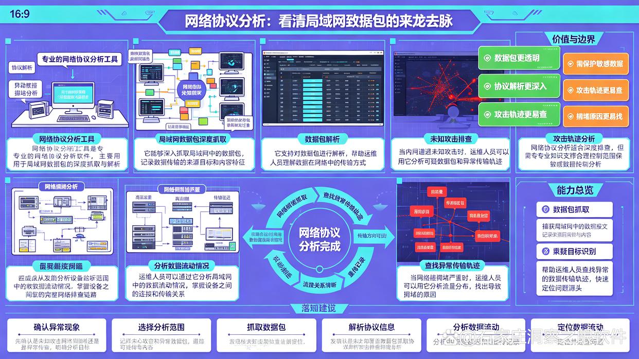 局域网如何监控?分享6款实用的局域网监控软件,快来试试了(图8) 局域网如何监控?分享6款实用的局域网监控软件,快来试试了(图8)