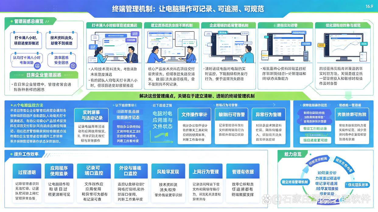 电脑怎么实时监控电脑？推荐6个电脑监控方法，分分钟掌握(图1)