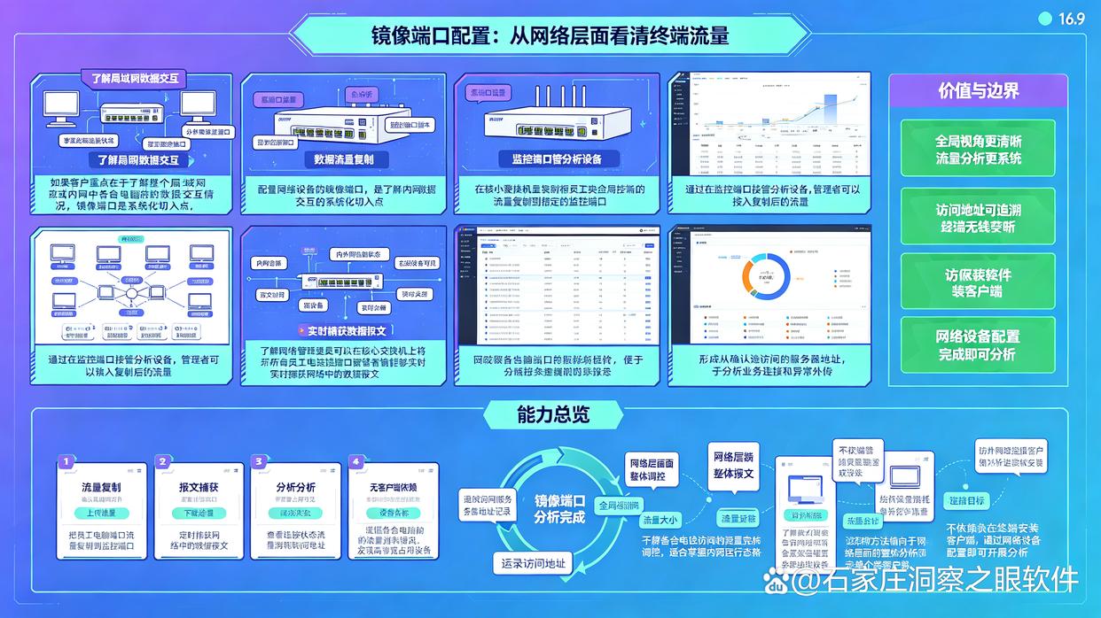 电脑怎么实时监控电脑？推荐6个电脑监控方法，分分钟掌握(图7)