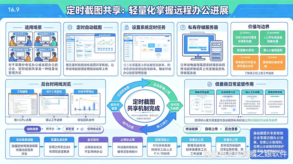 电脑怎么实时监控电脑？推荐6个电脑监控方法，分分钟掌握(图8)