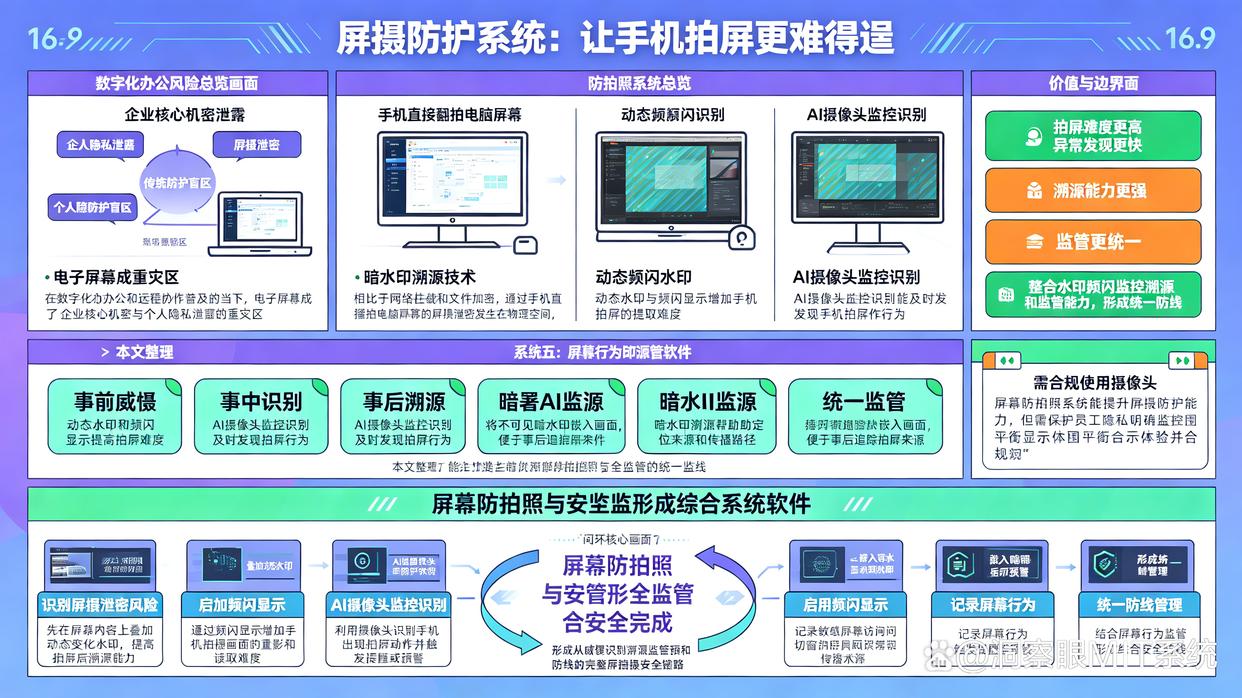 如何防止电脑屏幕被偷拍?六款屏幕防拍照系统分享,建议试试(图1) 如何防止电脑屏幕被偷拍?六款屏幕防拍照系统分享,建议试试(图1)