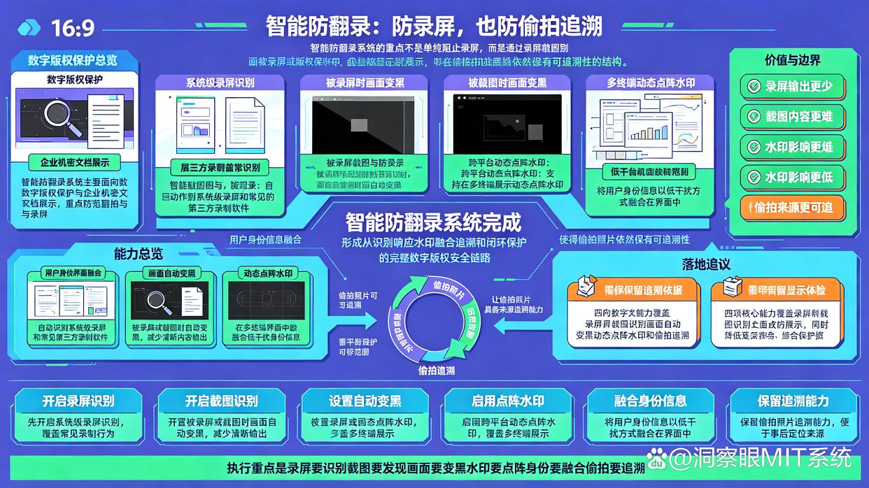 如何防止电脑屏幕被偷拍?六款屏幕防拍照系统分享,建议试试(图7) 如何防止电脑屏幕被偷拍?六款屏幕防拍照系统分享,建议试试(图7)