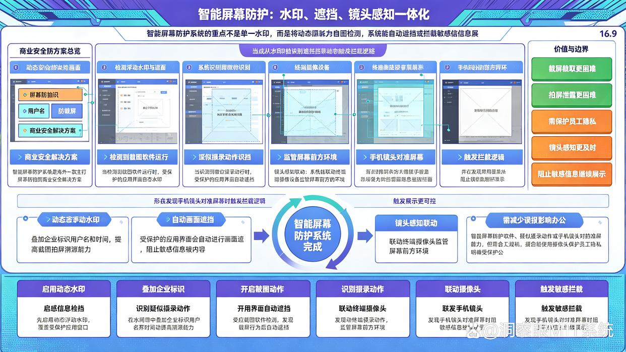 如何防止电脑屏幕被偷拍?六款屏幕防拍照系统分享,建议试试(图6) 如何防止电脑屏幕被偷拍?六款屏幕防拍照系统分享,建议试试(图6)