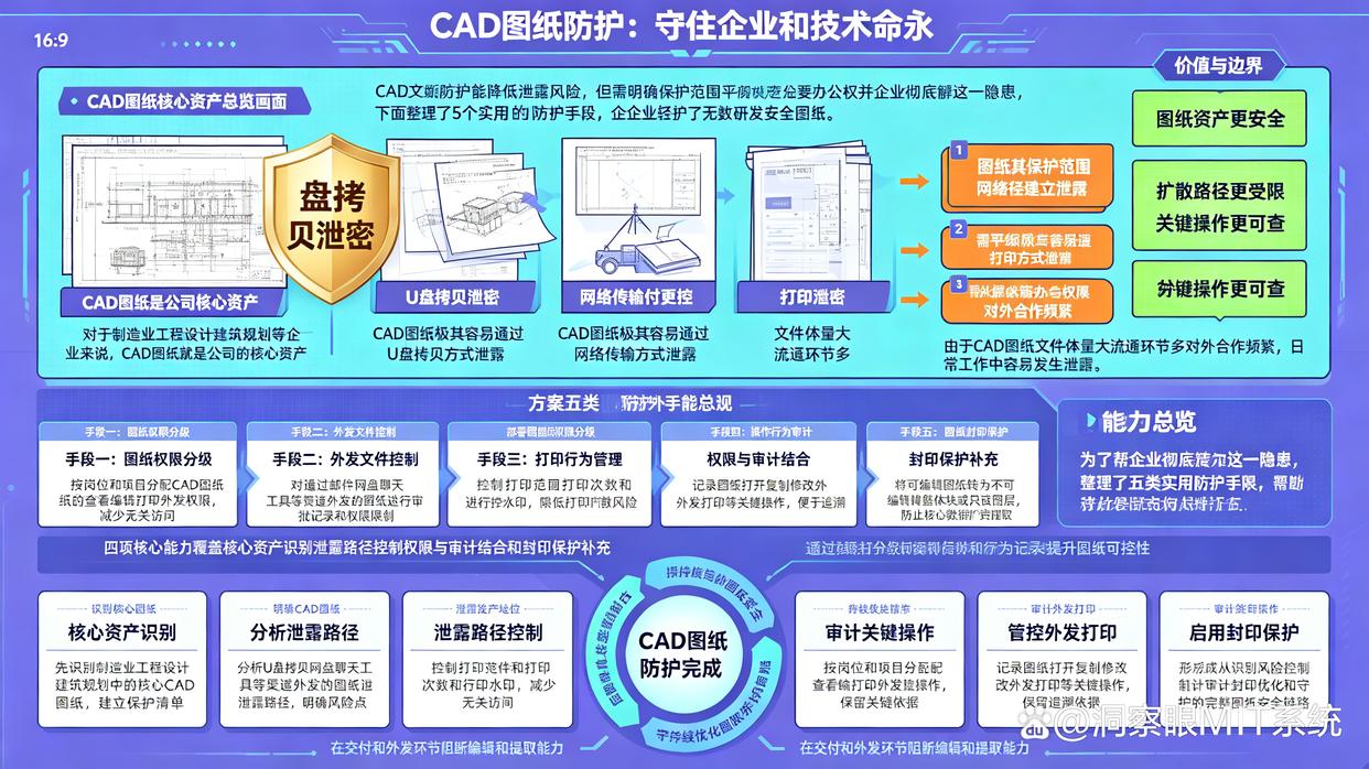 CAD图纸如何防泄密？教你5个有效防止CAD图纸泄密的方法，码住了(图1)