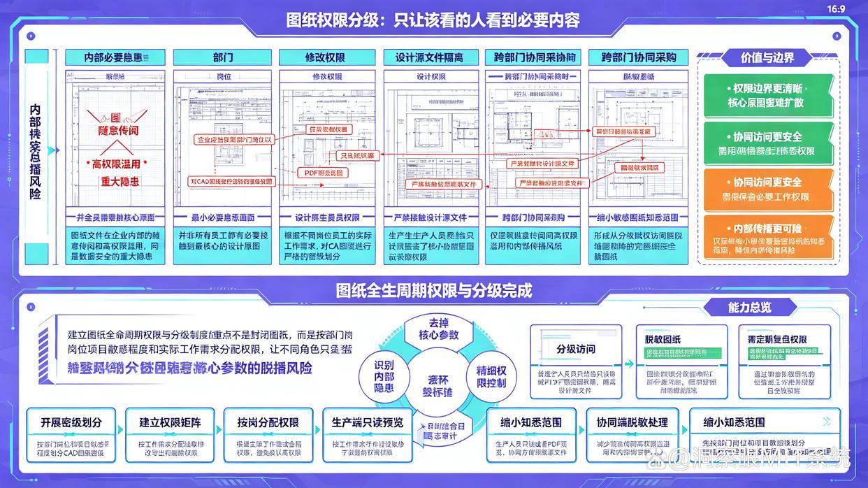 CAD图纸如何防泄密？教你5个有效防止CAD图纸泄密的方法，码住了(图6)