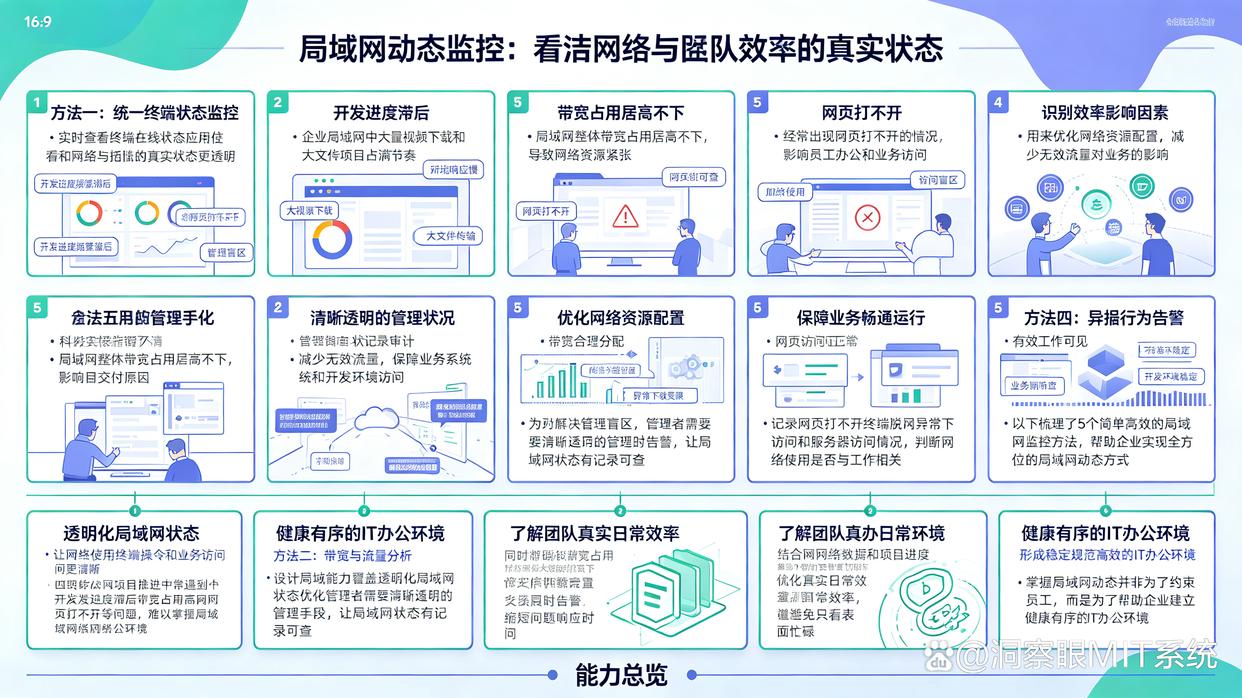 怎么监控局域网?分享5个简单高效的局域网监控方法,快学起来了(图1) 怎么监控局域网?分享5个简单高效的局域网监控方法,快学起来了(图1)