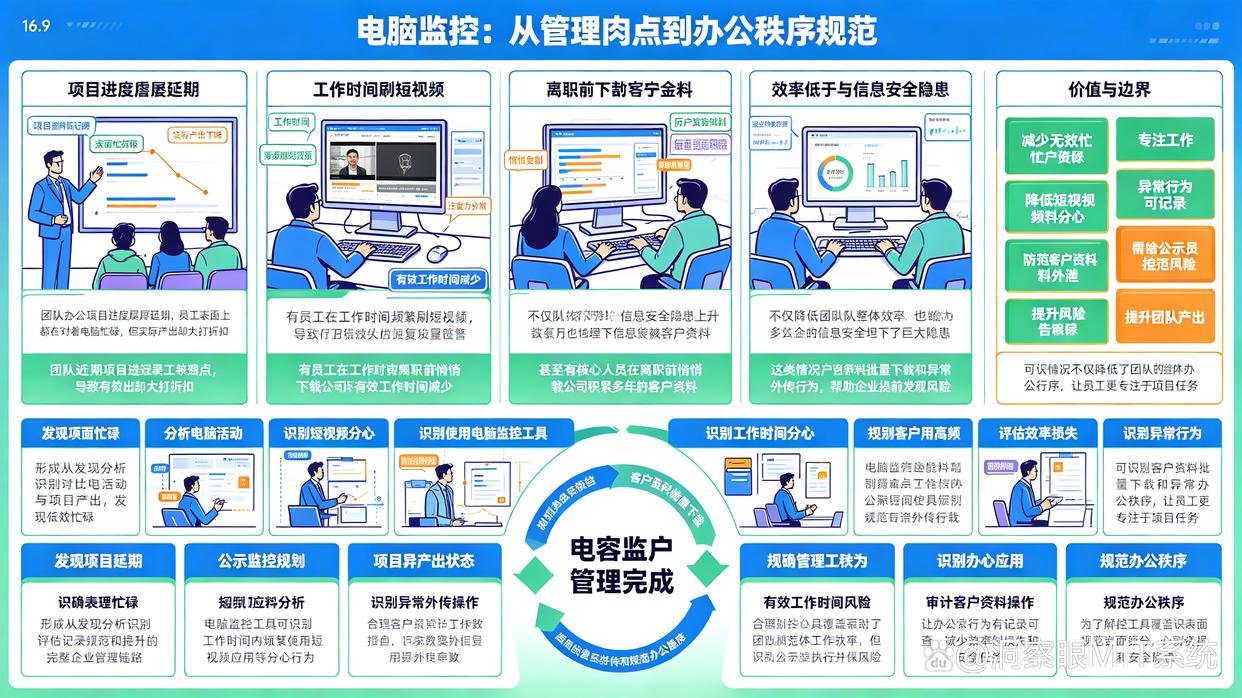 如何监控员工电脑?强烈推荐7款电脑监控软件,码住试试了(图1) 如何监控员工电脑?强烈推荐7款电脑监控软件,码住试试了(图1)