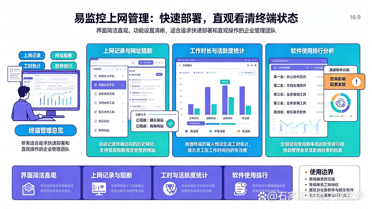 上网行为如何监控?推荐六款实用的上网行为监控软件,建议码住(图7) 上网行为如何监控?推荐六款实用的上网行为监控软件,建议码住(图7)