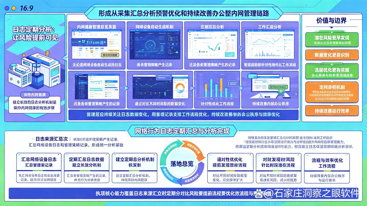 想监控内网?教你6个内网监控小技巧,快学起来(图8) 想监控内网?教你6个内网监控小技巧,快学起来(图8)