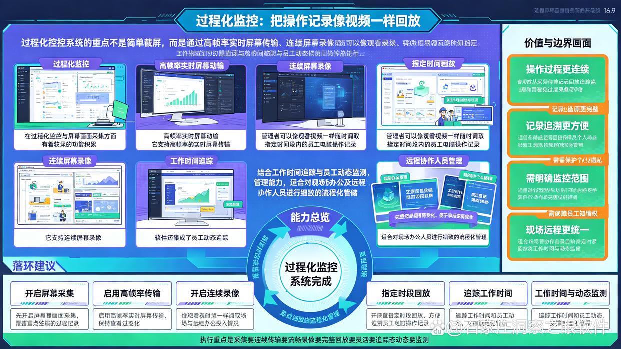 电脑监控软件怎么选?精选七款电脑监控软件,码住了(图6) 电脑监控软件怎么选?精选七款电脑监控软件,码住了(图6)