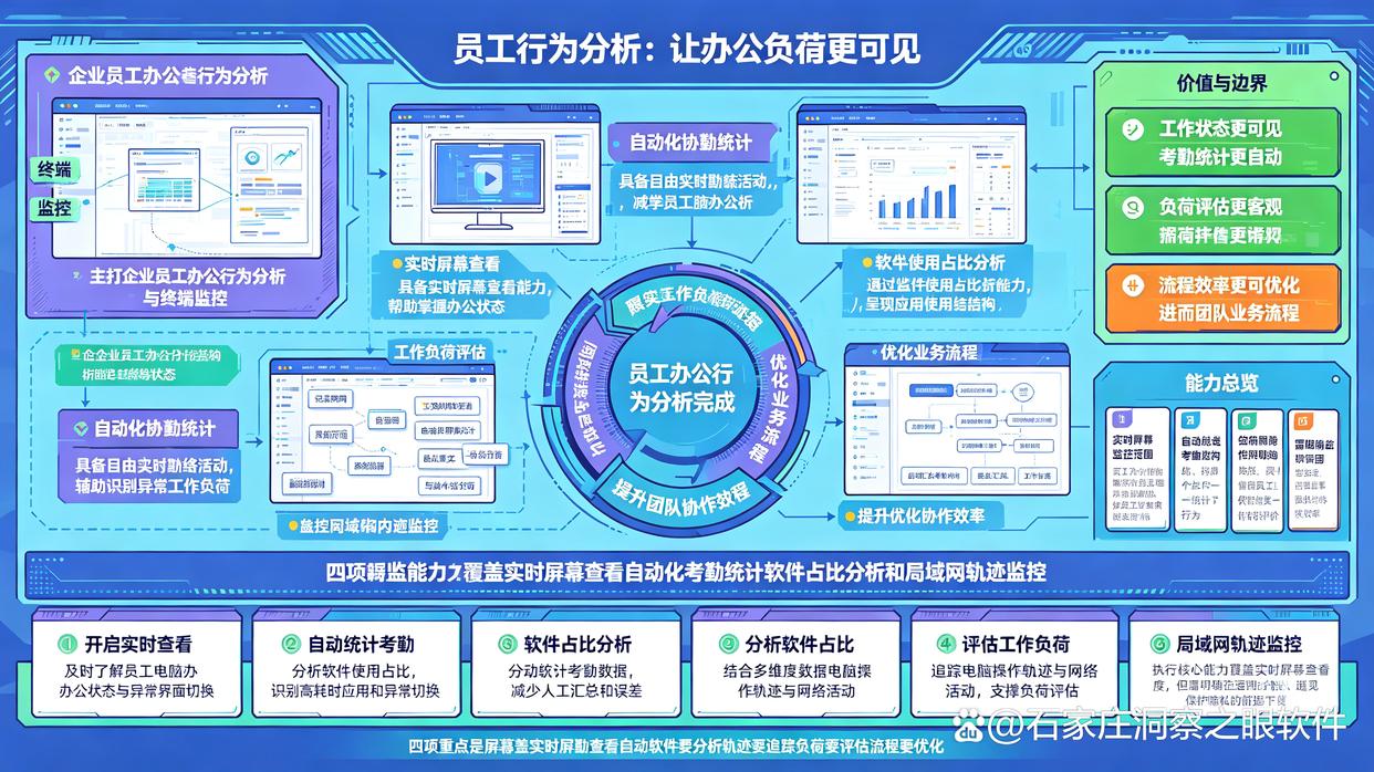 电脑监控软件怎么选?精选七款电脑监控软件,码住了(图8) 电脑监控软件怎么选?精选七款电脑监控软件,码住了(图8)