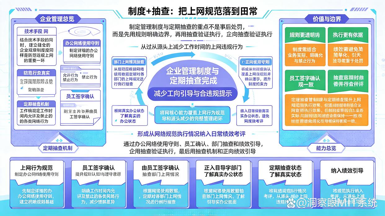 如何监控上网行为?教你6个上网行为监控方法,快学起来(图8) 如何监控上网行为?教你6个上网行为监控方法,快学起来(图8)