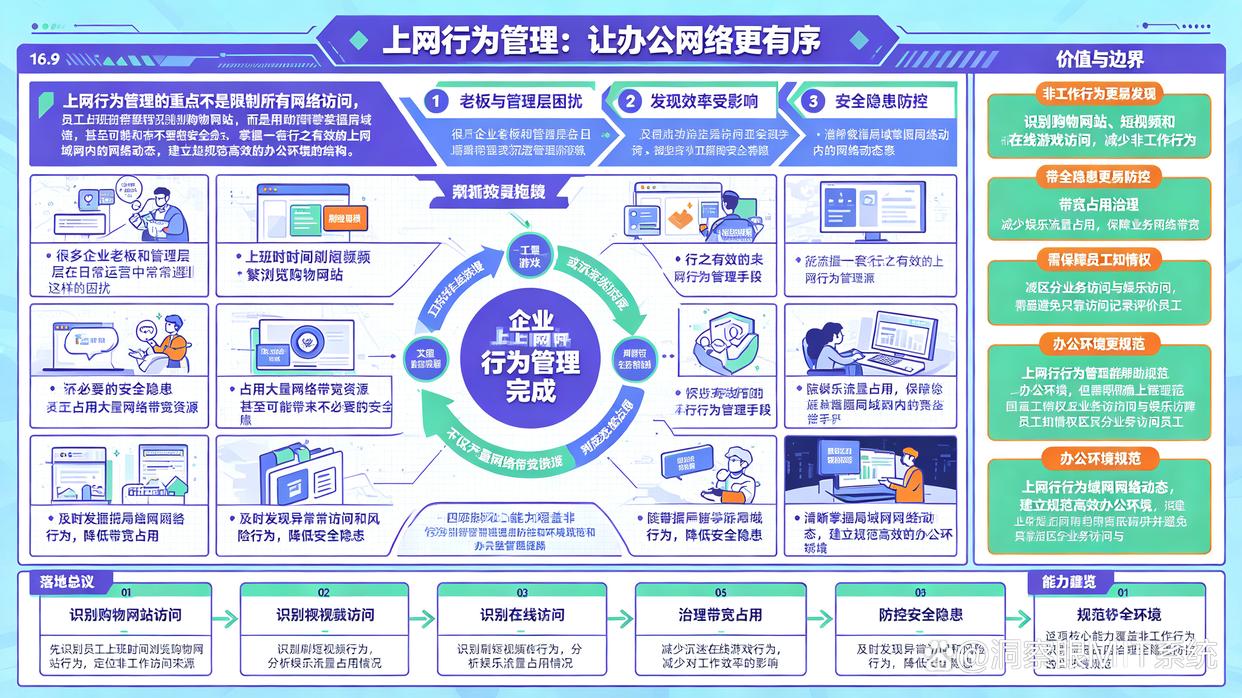 如何监控上网行为?教你6个上网行为监控方法,快学起来(图1) 如何监控上网行为?教你6个上网行为监控方法,快学起来(图1)