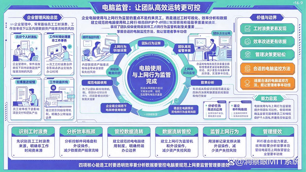 电脑监控方法有哪几种?教你6个电脑监控小技巧,快学起来(图1) 电脑监控方法有哪几种?教你6个电脑监控小技巧,快学起来(图1)