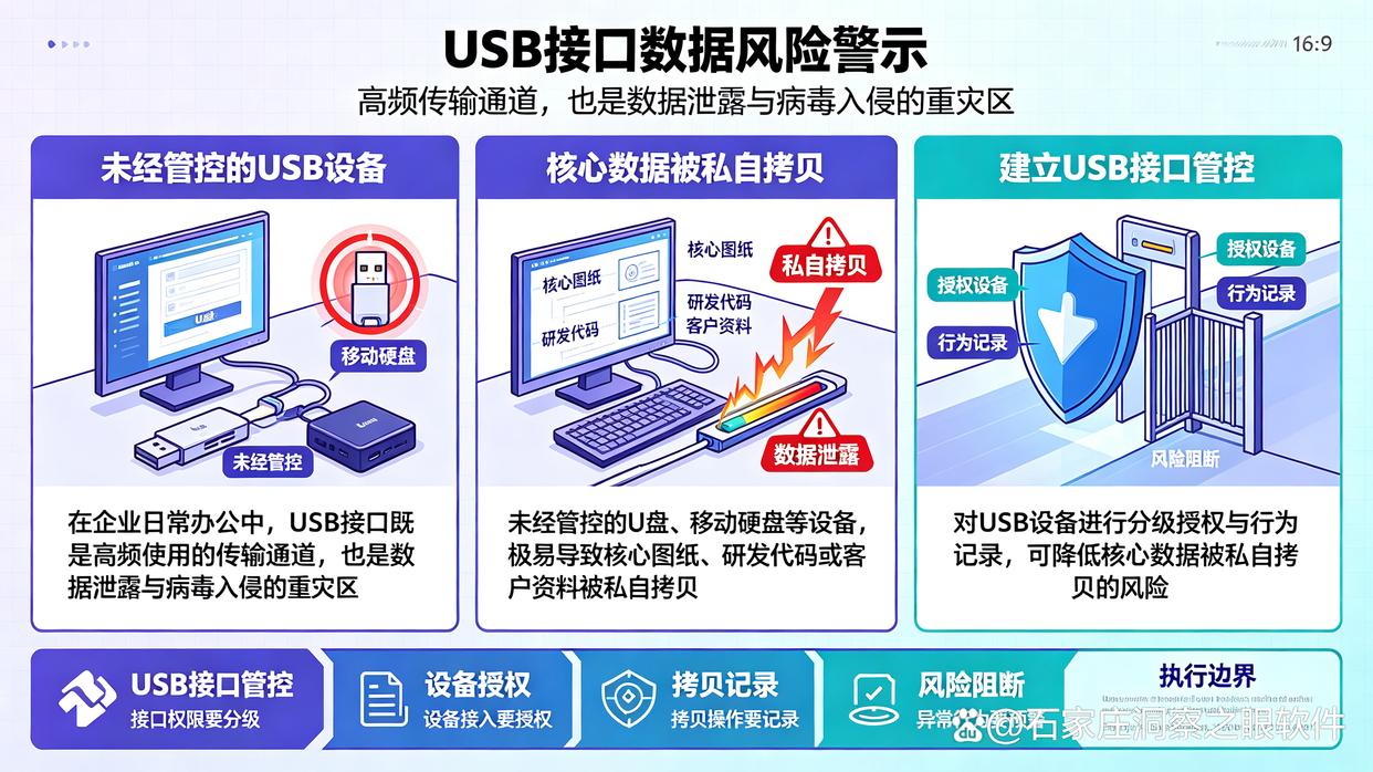 USB端口如何管控?教你6个USB端口管控方法,码住了(图1) USB端口如何管控?教你6个USB端口管控方法,码住了(图1)