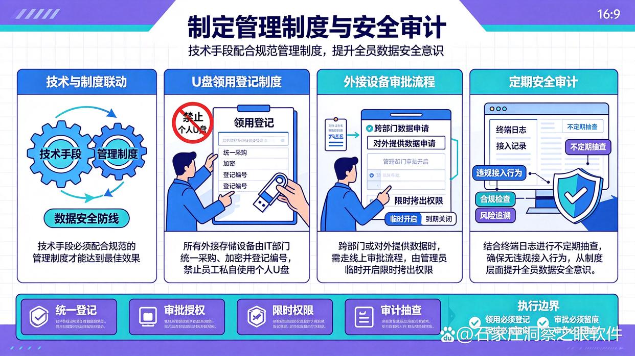 USB端口如何管控?教你6个USB端口管控方法,码住了(图8) USB端口如何管控?教你6个USB端口管控方法,码住了(图8)