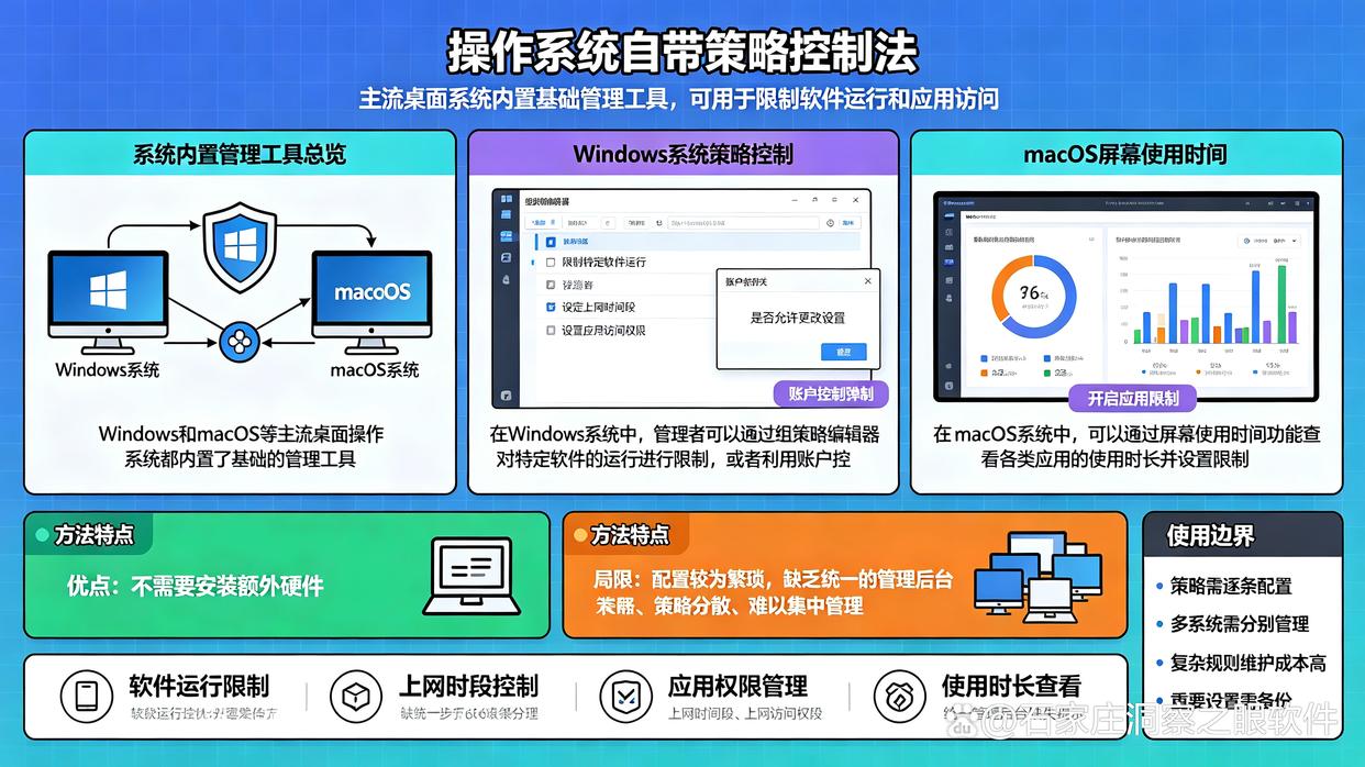 上网行为如何监控?手把手教你6个上网行为监控方法,简单实用(图6) 上网行为如何监控?手把手教你6个上网行为监控方法,简单实用(图6)