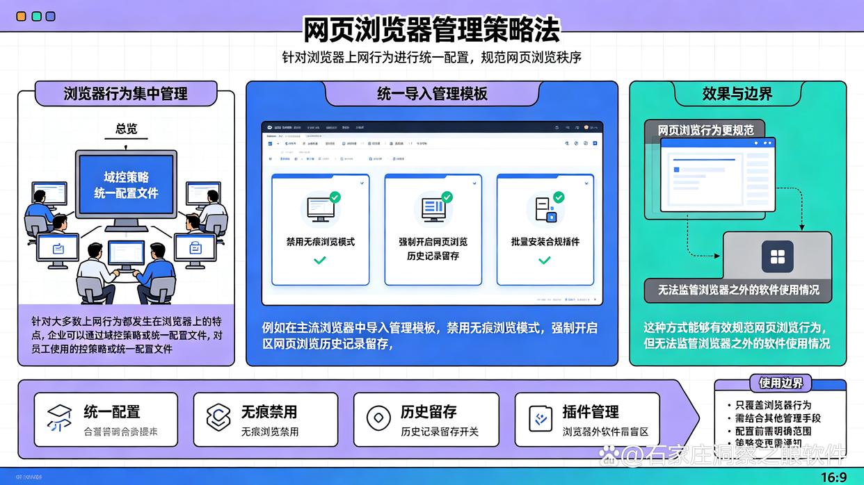 上网行为如何监控?手把手教你6个上网行为监控方法,简单实用(图7) 上网行为如何监控?手把手教你6个上网行为监控方法,简单实用(图7)