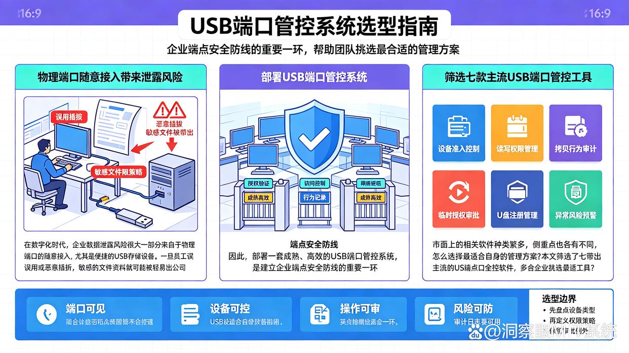 USB端口管控软件怎么选?七款USB端口管控软件分享给你,建议收藏了(图1) USB端口管控软件怎么选?七款USB端口管控软件分享给你,建议收藏了(图1)