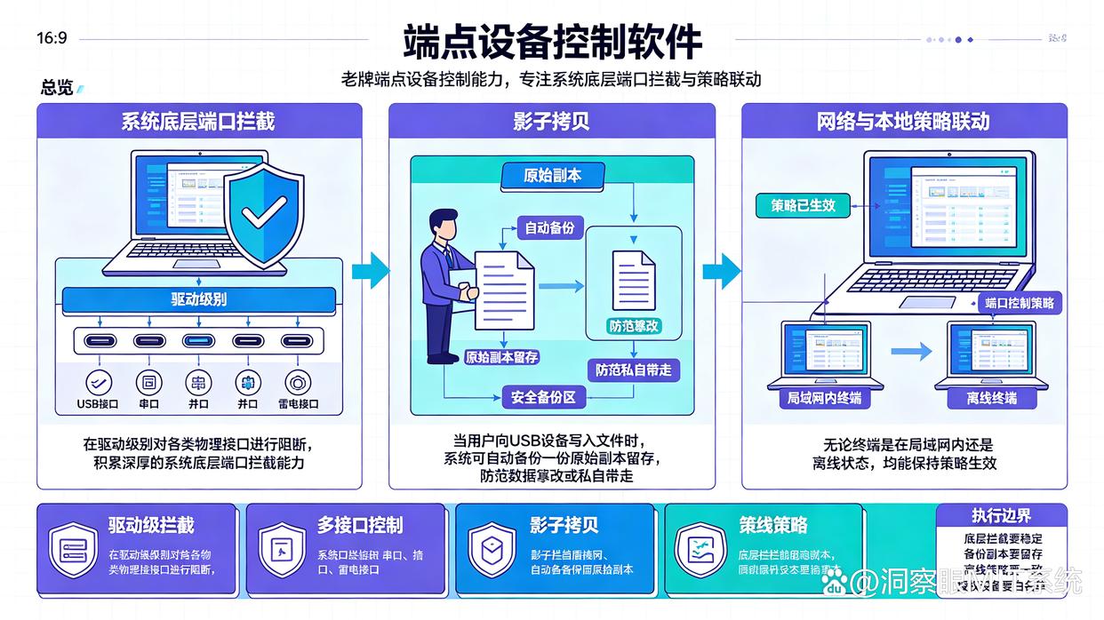USB端口管控软件怎么选?七款USB端口管控软件分享给你,建议收藏了(图6) USB端口管控软件怎么选?七款USB端口管控软件分享给你,建议收藏了(图6)