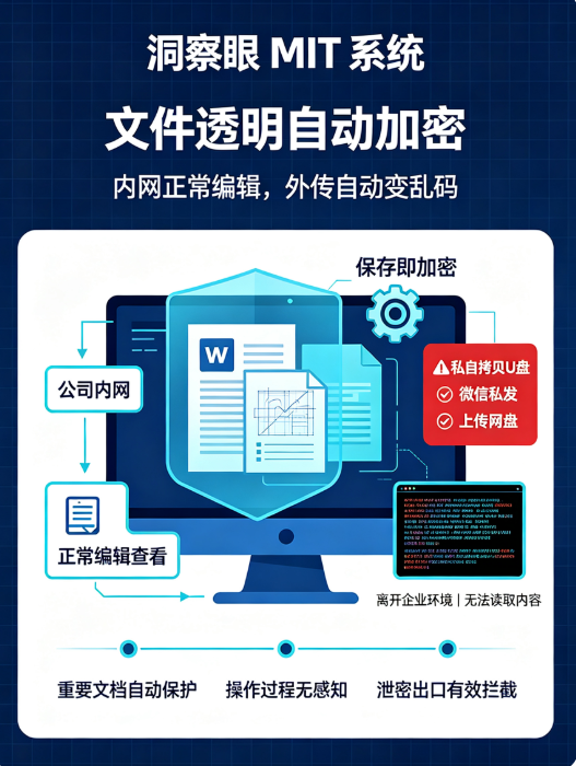 文件泄密别慌!7 款超实用文件防泄密软件,实测好用不踩雷(图2) 文件泄密别慌!7 款超实用文件防泄密软件,实测好用不踩雷(图2)