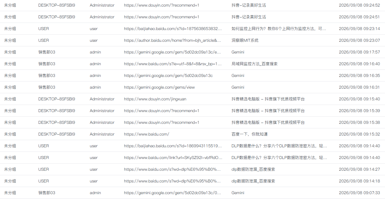 如何监控上网行为?教你 6 个上网行为监控方法,全面掌握上网动态(图2) 如何监控上网行为?教你 6 个上网行为监控方法,全面掌握上网动态(图2)