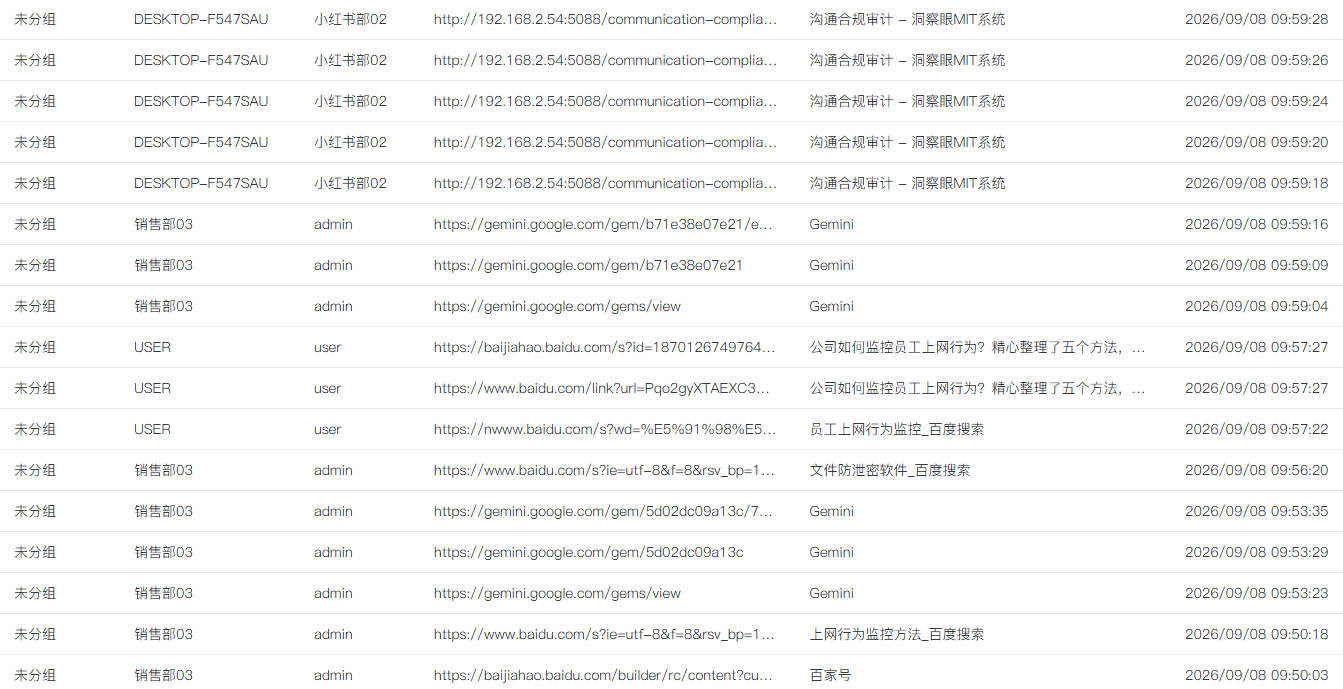 公司如何监控员工上网行为?精心整理 5 个方法,码住不亏!(图2) 公司如何监控员工上网行为?精心整理 5 个方法,码住不亏!(图2)