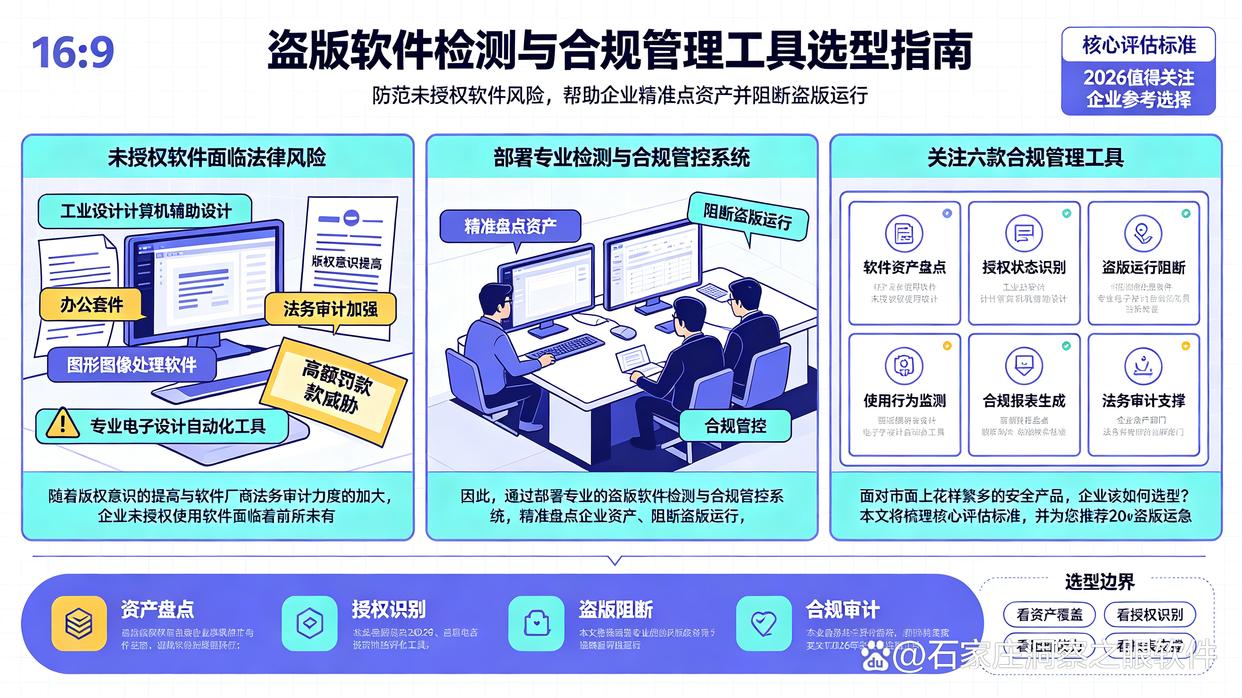 盗版软件检测工具怎么选？推荐6款盗版检测软件，建议收藏了