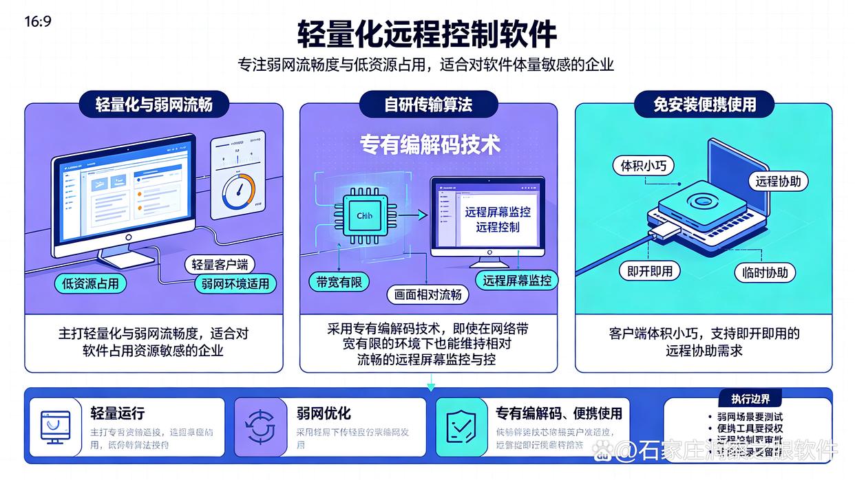 电脑远程监控软件哪个好?推荐6款电脑远程监控软件,26最新整理(图6) 电脑远程监控软件哪个好?推荐6款电脑远程监控软件,26最新整理(图6)
