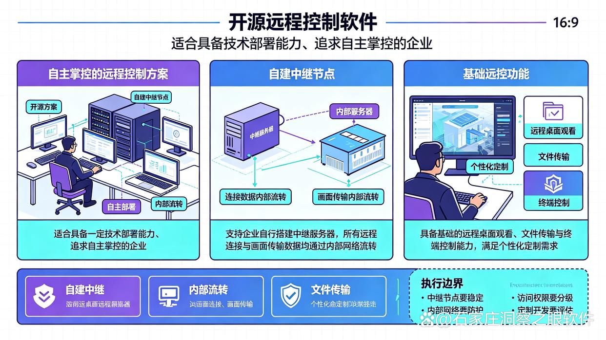 电脑远程监控软件哪个好?推荐6款电脑远程监控软件,26最新整理(图7) 电脑远程监控软件哪个好?推荐6款电脑远程监控软件,26最新整理(图7)