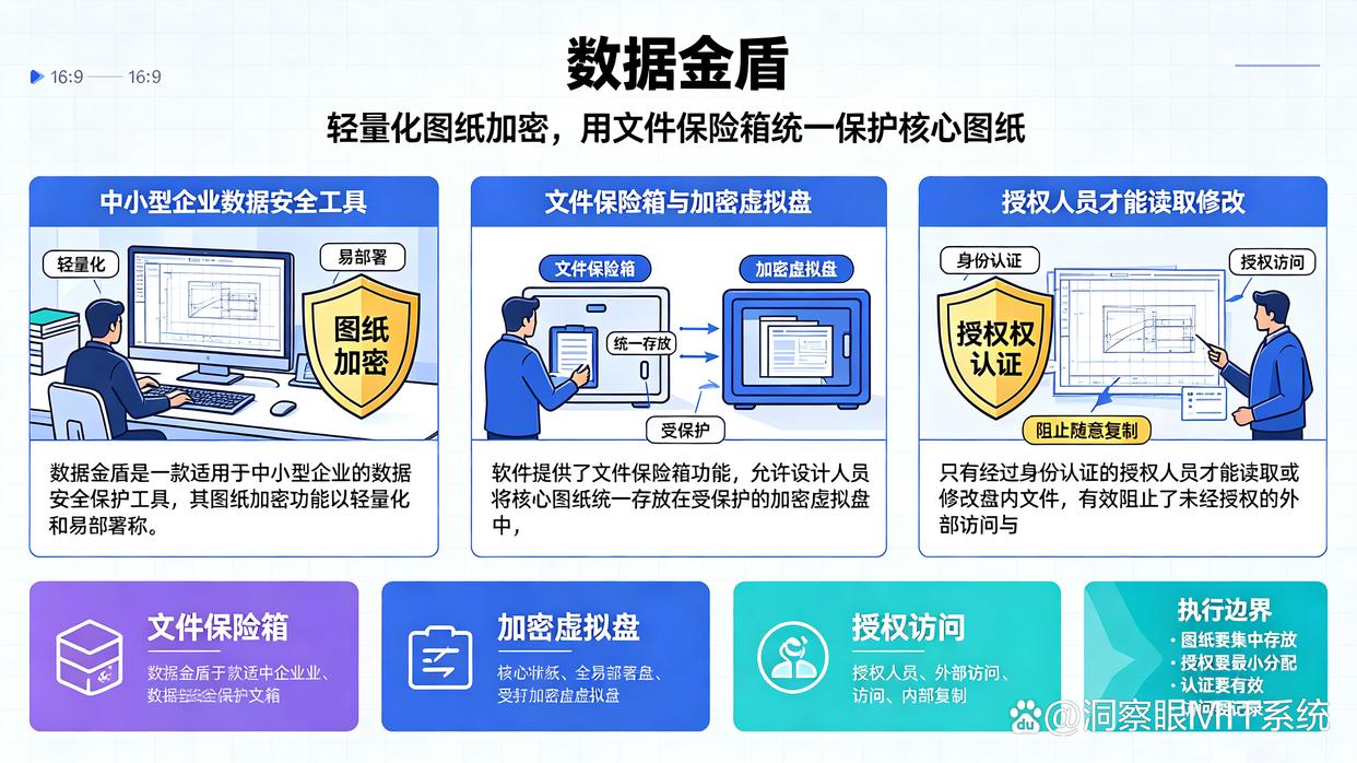 图纸加密软件有哪些?强烈推荐六款图纸加密软件,26年最新(图7) 图纸加密软件有哪些?强烈推荐六款图纸加密软件,26年最新(图7)
