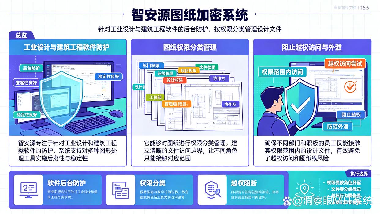 图纸加密软件有哪些?强烈推荐六款图纸加密软件,26年最新(图6) 图纸加密软件有哪些?强烈推荐六款图纸加密软件,26年最新(图6)