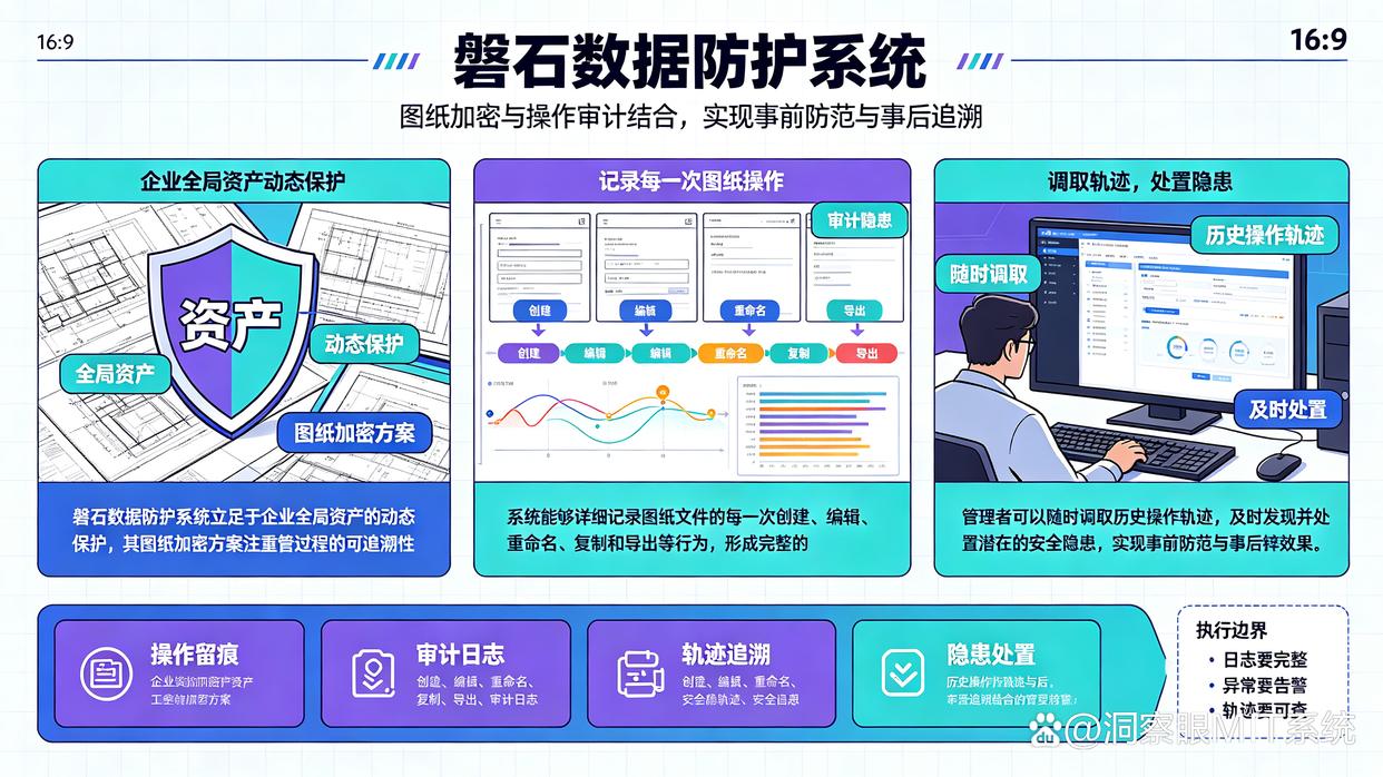 图纸加密软件有哪些?强烈推荐六款图纸加密软件,26年最新(图8) 图纸加密软件有哪些?强烈推荐六款图纸加密软件,26年最新(图8)