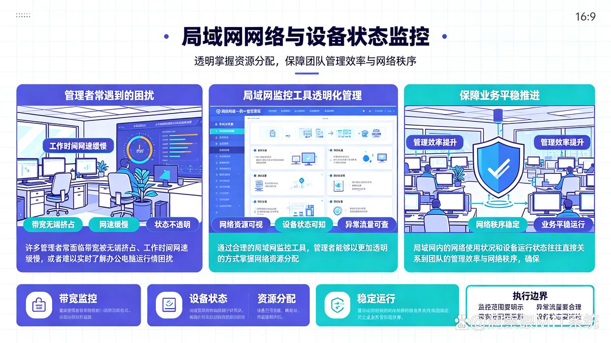 局域网怎么监控?推荐八款局域网监控软件,快收藏了(图1) 局域网怎么监控?推荐八款局域网监控软件,快收藏了(图1)