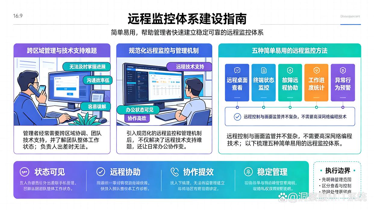 想远程监控电脑?分享5个简单的远程监控方法,码住试试了(图1) 想远程监控电脑?分享5个简单的远程监控方法,码住试试了(图1)